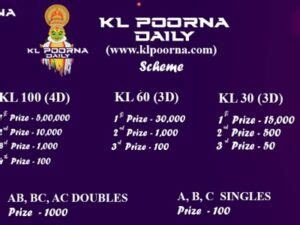 klpoorna|Klpoorna.com KL .